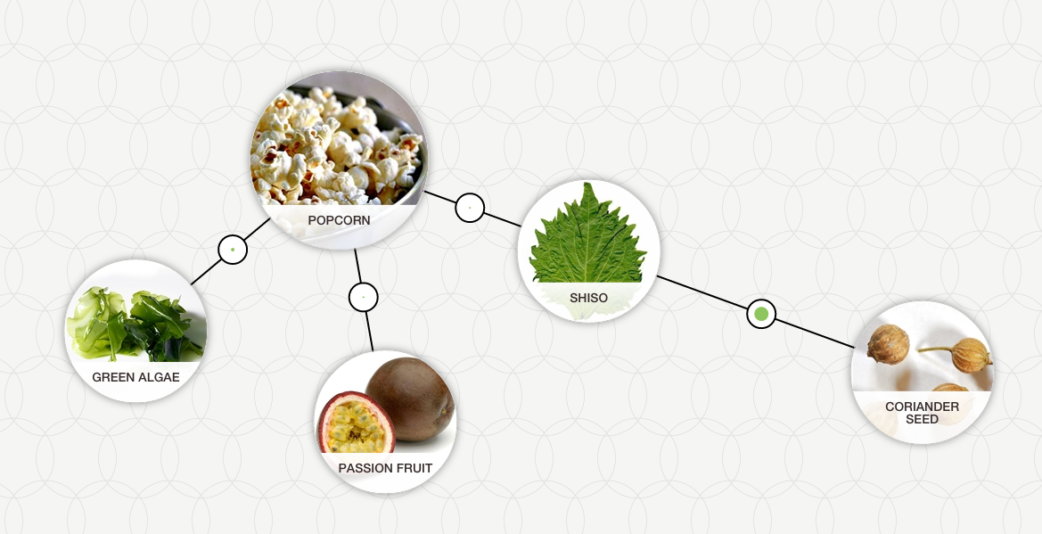 Popcorn algae passion fruit coriander seed shiso Foodpairing