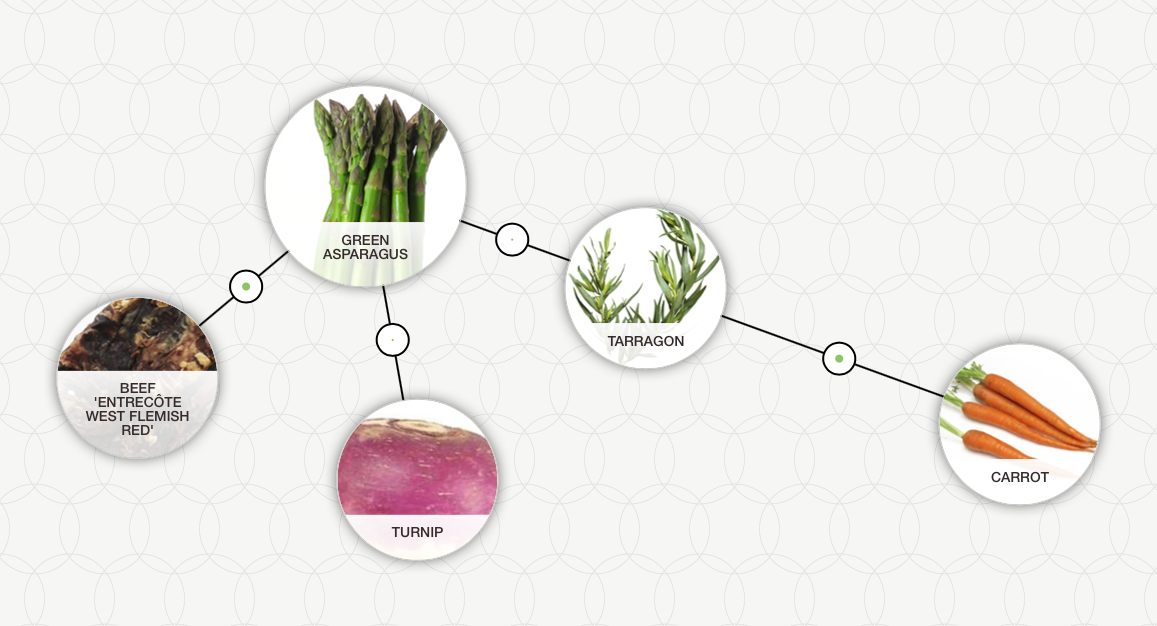Green asparagus carrot turnip tarragon entrecôte Foodpairing
