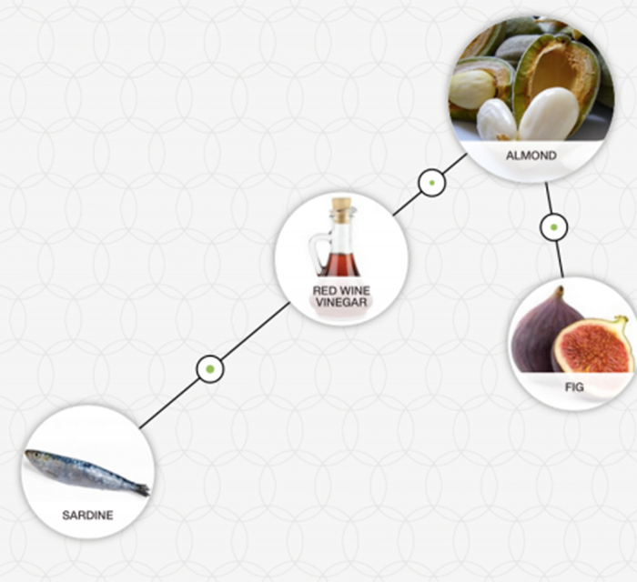 Ajoblanco Almond Red Wine Vinegar Sardine Fig Foodpairing / blog