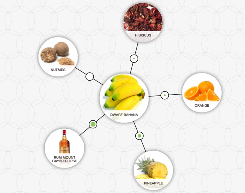 Sip this exotic punch before summer is over dwarf banana rum hibiscus nutmeg