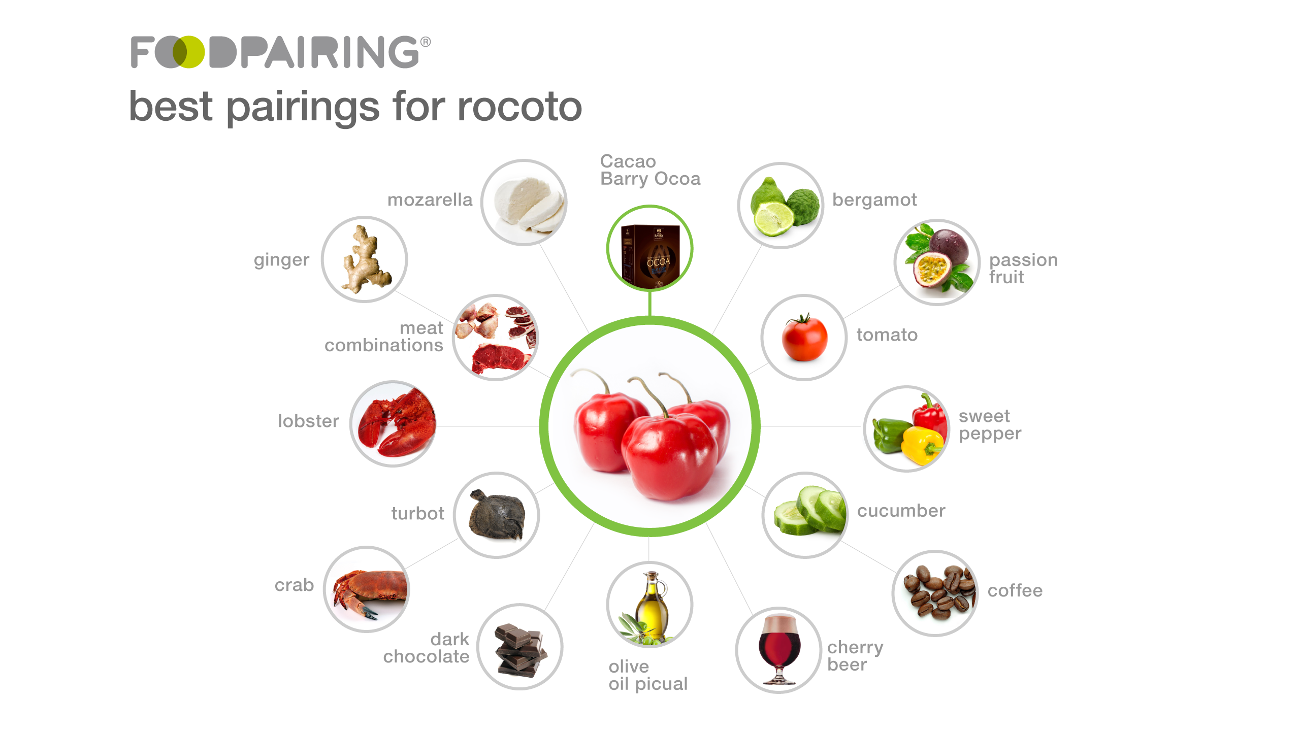 There's more to Chili Peppers than just heat Foodpairing / blog