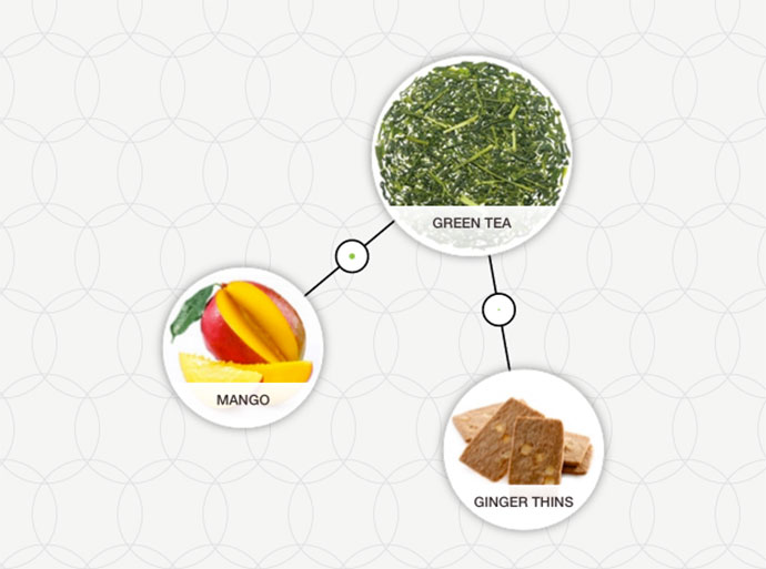 Matcha parfait and mango sandwiches Foodpairing / blog