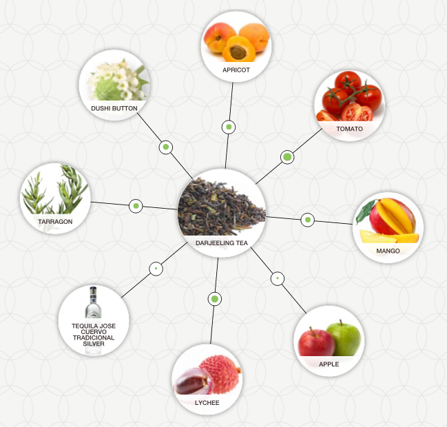 Tea Cocktail with tequila, apple and tarragon Foodpairing / blog