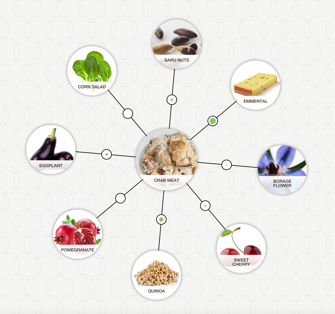 3 Seafood Salad Recipes with a Foodpairing twist Foodpairing / blog